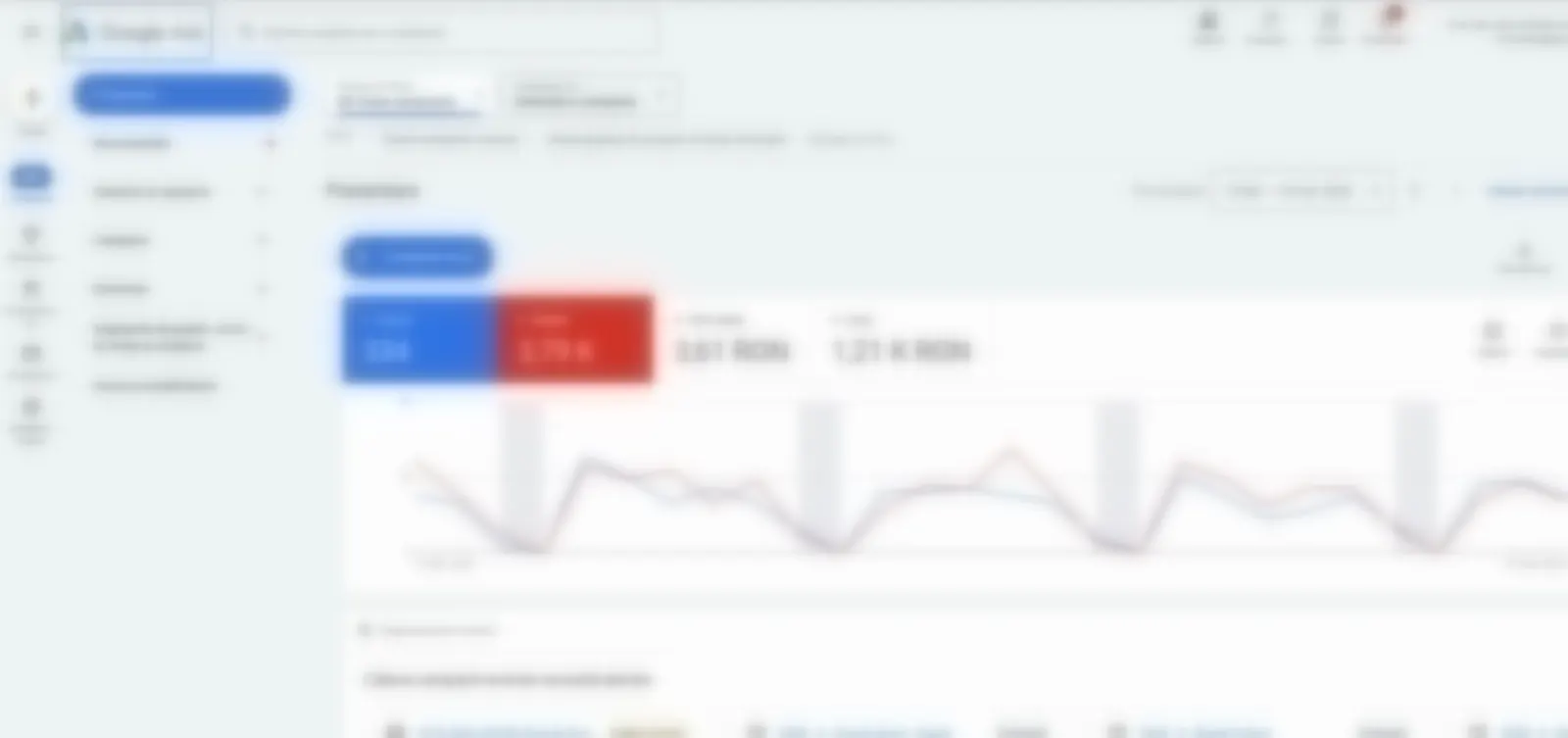 Rezultate Google Ads avocatchelaru.ro